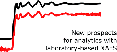 Graphical abstract: Recent progress in the performance of HAPG based laboratory EXAFS and XANES spectrometers