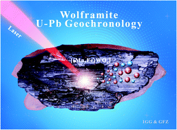 Graphical abstract: Accurate and precise in situ U–Pb isotope dating of wolframite series minerals via LA-SF-ICP-MS