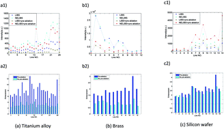 Graphical abstract: A comparative study of nanoparticle-enhanced laser-induced breakdown spectroscopy