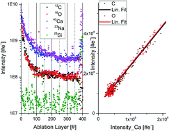 Graphical abstract: Determination of the microscopic mineralogy of inclusion in an amygdaloidal pillow basalt by fs-LIMS