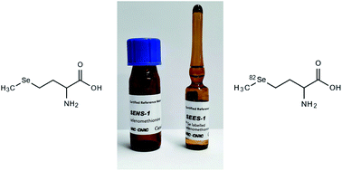 Graphical abstract: Preparation and certification of natural and 82Se-labelled selenomethionine reference materials