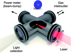 Graphical abstract: Trace xenon detection in helium environment via laser-induced breakdown spectroscopy