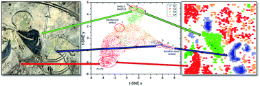 Graphical abstract: Multivariate analysis of PIXE + XRF and PIXE spectral images