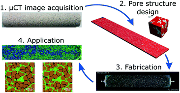 Graphical abstract: Real structure micromodels based on reservoir rocks for enhanced oil recovery (EOR) applications