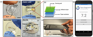 Graphical abstract: Integration of paper microfluidic sensors into contact lenses for tear fluid analysis