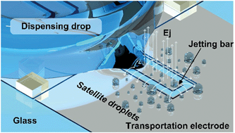 Graphical abstract: Turning on/off satellite droplet ejection for flexible sample delivery on digital microfluidics