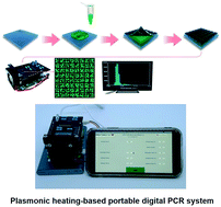 Graphical abstract: Plasmonic heating-based portable digital PCR system
