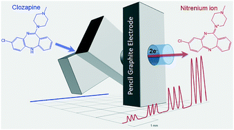 Graphical abstract: Lab-in-a-pencil graphite: A 3D-printed microfluidic sensing platform for real-time measurement of antipsychotic clozapine level