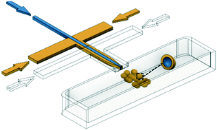 Graphical abstract: Double emulsions with ultrathin shell by microfluidic step-emulsification