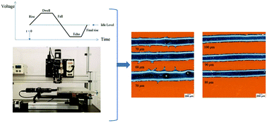 Graphical abstract: Characteristics of nanosilver ink (UTDAg) microdroplets and lines on polyimide during inkjet printing at high stage velocity