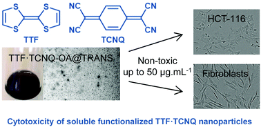 Graphical abstract: An in vitro study of the cytotoxicity of TTF·TCNQ nanoparticles to mammalian cells