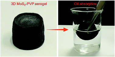 Graphical abstract: A three-dimensional porous MoS2–PVP aerogel as a highly efficient and recyclable sorbent for oils and organic solvents