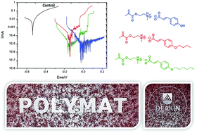 Graphical abstract: Metal-free coumarate based ionic liquids and poly(ionic liquid)s as corrosion inhibitors