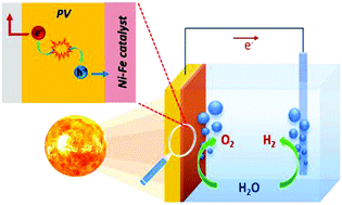 Graphical abstract: An integrated photoanode based on non-critical raw materials for robust solar water splitting