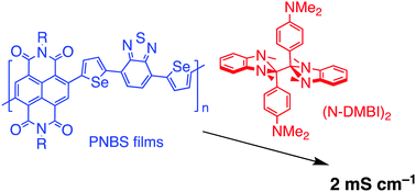 Graphical abstract: Electron transport in a sequentially doped naphthalene diimide polymer