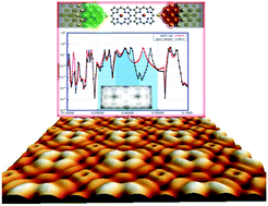 Graphical abstract: Directly linked metalloporphyrins: a quest for bio-inspired materials