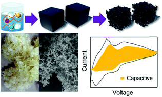 Graphical abstract: 3D carbon-coated stannous sulfide-molybdenum disulfide anodes for advanced lithium-ion batteries