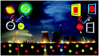 Graphical abstract: Colorimetric and fluorometric probes for the optical detection of environmental Hg(ii) and As(iii) ions