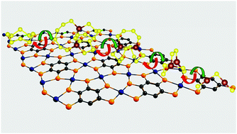 Graphical abstract: Superior anchoring effect of a Cu-benzenehexathial MOF as an aluminium–sulfur battery cathode host