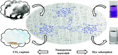 Graphical abstract: Silsesquioxane-based and triptycene-linked nanoporous polymers (STNPs) with a high surface area for CO2 uptake and efficient dye removal applications