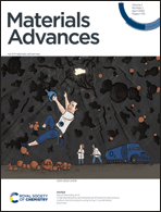 Graphical abstract: Inside front cover