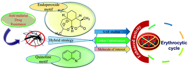 Graphical abstract: Medicinal chemistry updates on quinoline- and endoperoxide-based hybrids with potent antimalarial activity