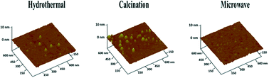 Graphical abstract: Normal breast epithelial MCF-10A cells to evaluate the safety of carbon dots