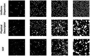 Graphical abstract: Mining structure–property relationships in polymer nanocomposites using data driven finite element analysis and multi-task convolutional neural networks