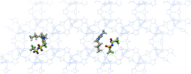 Graphical abstract: Encapsulation of [bmim+][Tf2N−] in different ZIF-8 metal analogues and evaluation of their CO2 selectivity over CH4 and N2 using molecular simulation