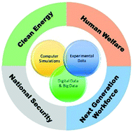 Graphical abstract: Multiscale molecular modelling for the design of nanostructured polymer systems: industrial applications