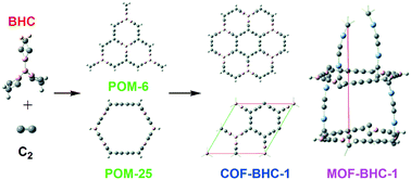 Graphical abstract: Rational design of porous organic molecules (POMs) based on B-heterocyclic carbenes
