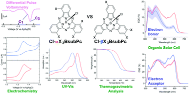 Graphical abstract: Molecular engineering of α and β peripherally tri-halogenated substituted boron subphthalocyanines as mixed alloys to control physical and electrochemical properties for organic photovoltaic applications