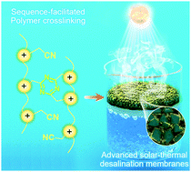 Graphical abstract: A cationitrile sequence encodes mild poly(ionic liquid) crosslinking for advanced composite membranes