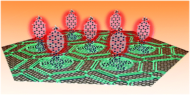 Graphical abstract: 2D host–guest supramolecular chemistry for an on-monolayer graphene emitting platform