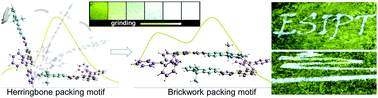 Graphical abstract: Mechanically induced single-molecule white-light emission of excited-state intramolecular proton transfer (ESIPT) materials