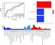 Graphical abstract: The pan-cancer analysis of the two types of uterine cancer uncovered clinical and prognostic associations with m6A RNA methylation regulators