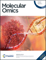 Graphical abstract: Front cover