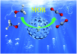 Graphical abstract: Mesoporous Pt@PtM (M = Co, Ni) cage-bell nanostructures toward methanol electro-oxidation