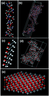Graphical abstract: Novel mineralized electrospun chitosan/PVA/TiO2 nanofibrous composites for potential biomedical applications: computational and experimental insights