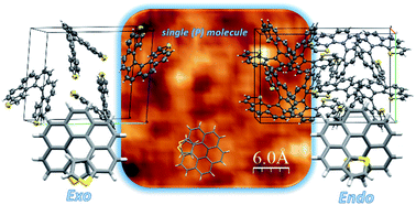 Graphical abstract: Helical nanostructures for organic electronics: the role of topological sulfur in ad hoc synthesized dithia[7]helicenes studied in the solid state and on a gold surface