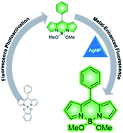 Graphical abstract: Optical writing and single molecule reading of photoactivatable and silver nanoparticle-enhanced fluorescence