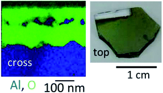 Graphical abstract: Aluminium metal–insulator–metal structure fabricated by the bottom-up approach