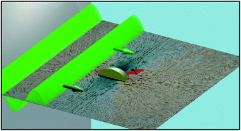 Graphical abstract: On the shape-dependent propulsion of nano- and microparticles by traveling ultrasound waves