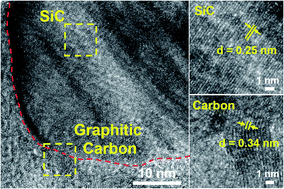 Graphical abstract: Synthesis of silicon carbide nanocrystals and multilayer graphitic carbon by femtosecond laser irradiation of polydimethylsiloxane