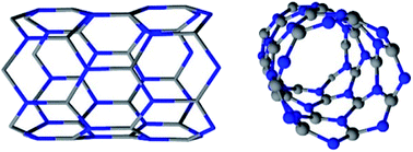 Graphical abstract: Chemical affinity and dispersibility of boron nitride nanotubes