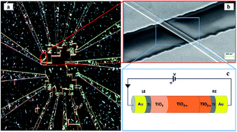Graphical abstract: Nonlinear ion drift-diffusion memristance description of TiO2 RRAM devices