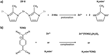 Graphical abstract: A new platform for development of photosystem I based thin films with superior photocurrent: TCNQ charge transfer salts derived from ZIF-8