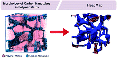 Graphical abstract: Simulation of self-heating process on the nanoscale: a multiscale approach for molecular models of nanocomposite materials