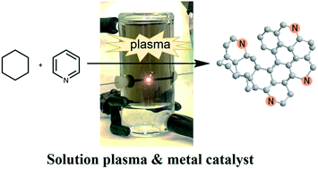 Graphical abstract: Bottom-up synthesis of nitrogen-doped nanocarbons by a combination of metal catalysis and a solution plasma process