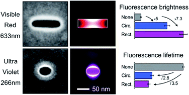 Graphical abstract: Zero-mode waveguides can be made better: fluorescence enhancement with rectangular aluminum nanoapertures from the visible to the deep ultraviolet